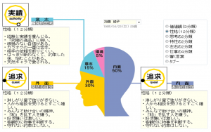 加藤綾子　脳内