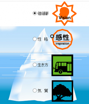 アダム・レヴィーン