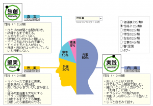 伊調馨３