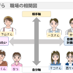 図2